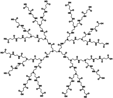 G(x.0)-SA